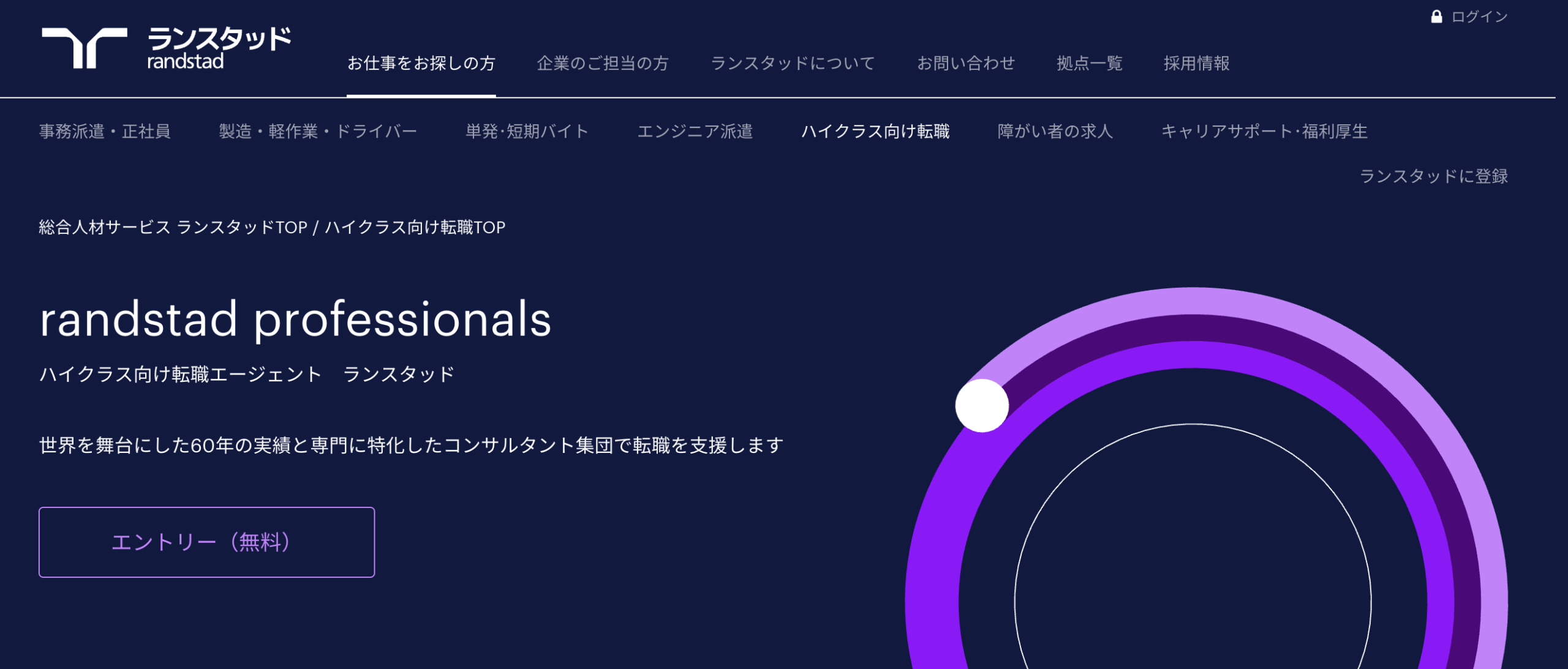 ランスタッド(Randstad)